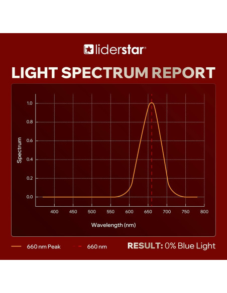 Lámpara de Sueño Inalámbrica Liderstar - Luz Roja 660nm Regulable Lámpara de Sueño Inalámbrica Liderstar - Luz Roja 660nm Regulable