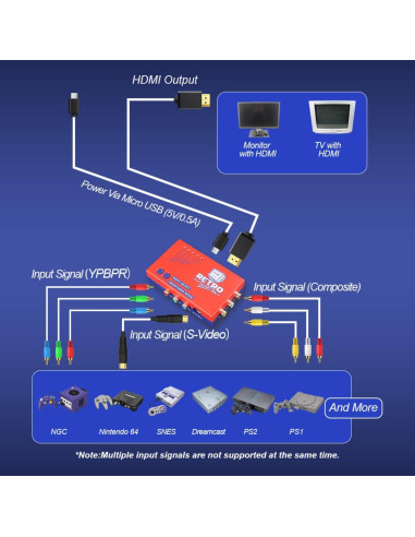 Convertidor RetroScaler2x AV/SV/YPBPR a HDMI BITFUNX 116g