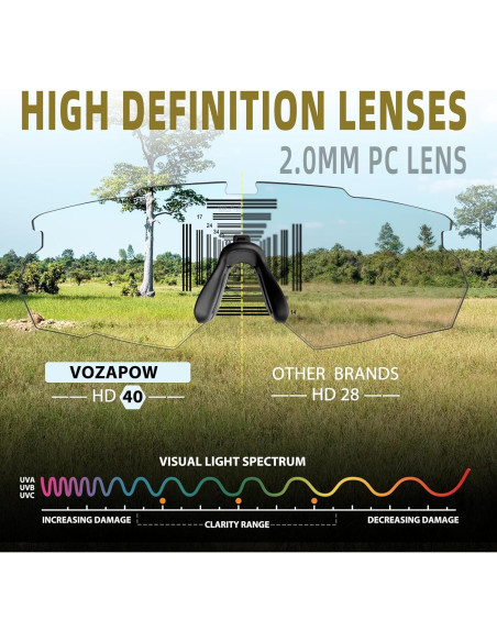 Gafas de Tiro Antivaho VOZAPOW con Lentes HD Certificadas ANSI Gafas de Tiro Antivaho VOZAPOW con Lentes HD Certificadas ANSI