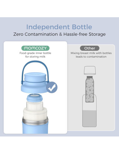 Enfriador Portátil de Leche Materna Momcozy 22oz Azul