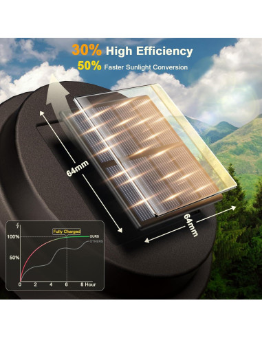 Luces de Camino Solares XMCOSY+ 20 LM IP65 Paquete de 4