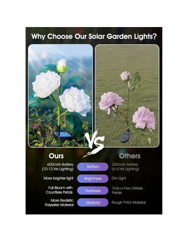 Luces de Jardín Solar Brightown - Paquete de 3 Peonías LED