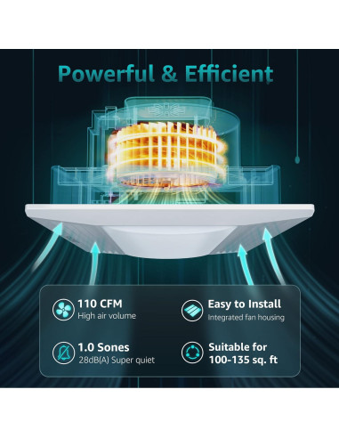 Ventilador Extractor de Baño FASDUNT con Luz LED 110 CFM