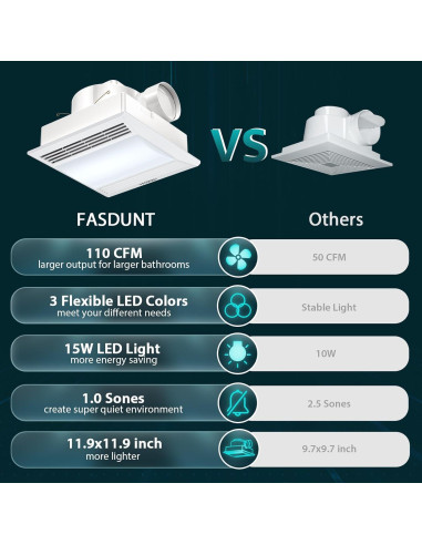 Ventilador Extractor de Baño FASDUNT con Luz LED 110 CFM
