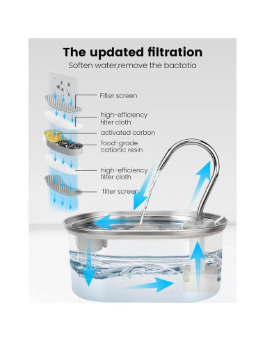 Paquete de 3 Filtros y 3 Esponjas Petlipo para Fuente de Agua