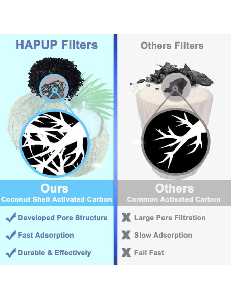 Filtro de Reemplazo para Fuente de Agua Gatos HAPUP 6 Piezas Filtro de Reemplazo para Fuente de Agua Gatos HAPUP 6 Piezas
