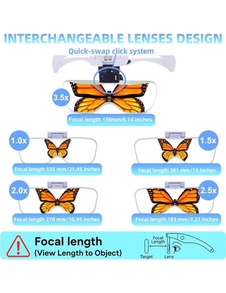 Lupa de Cabeza Iluminada Recargable TMANGO 5 Lentes 3.5X Lupa de Cabeza Iluminada Recargable TMANGO 5 Lentes 3.5X