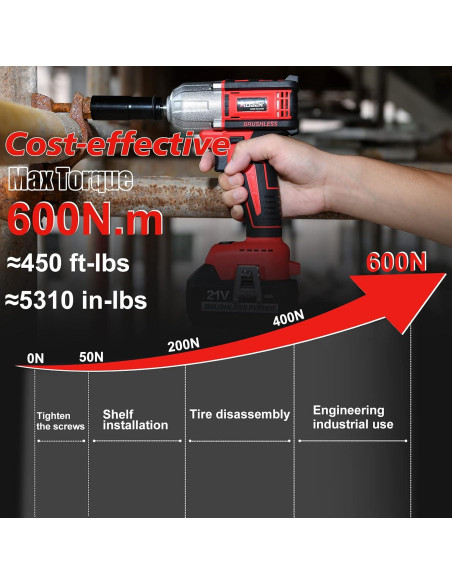 Llave de Impacto Inalámbrica AOBEN 21V 609.6 Nm + Juego de 5 Enchufes Llave de Impacto Inalámbrica AOBEN 21V 609.6 Nm + Juego de 5 Enchufes