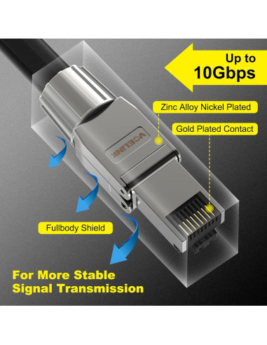Conectores RJ45 VCELINK Cat 7 10 Gbps 600MHz 2-Pack