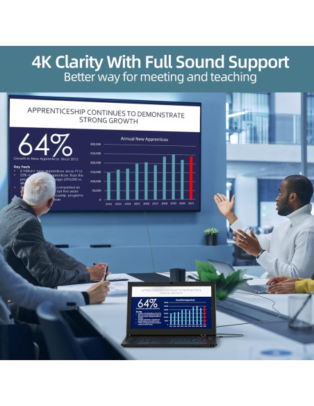 Cable USB C a HDMI Elecan 0.91m 4K@60Hz Alta Velocidad Cable USB C a HDMI Elecan 0.91m 4K@60Hz Alta Velocidad