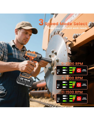 Llave de impacto inalámbrica TaskStar 1500 Nm con 2 baterías