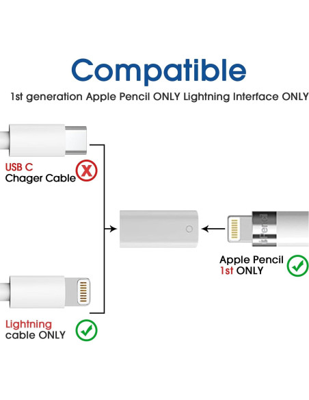 Adaptador de Carga TechMatte para Apple Pencil 1ra Gen - Paquete de 2 Adaptador de Carga TechMatte para Apple Pencil 1ra Gen - Paquete de 2