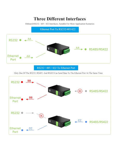 Convertidor RS232/485/422 a RJ45 UeeKKoo POE Industrial Convertidor RS232/485/422 a RJ45 UeeKKoo POE Industrial
