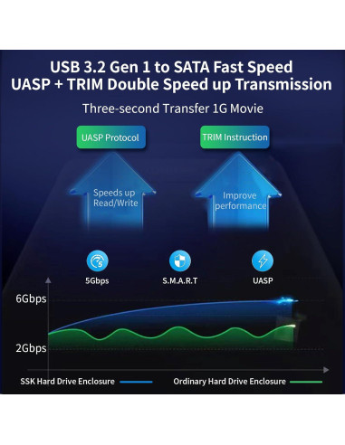 Carcasa de Disco Duro Externo SSK 3.5 USB 3.0 hasta 20TB