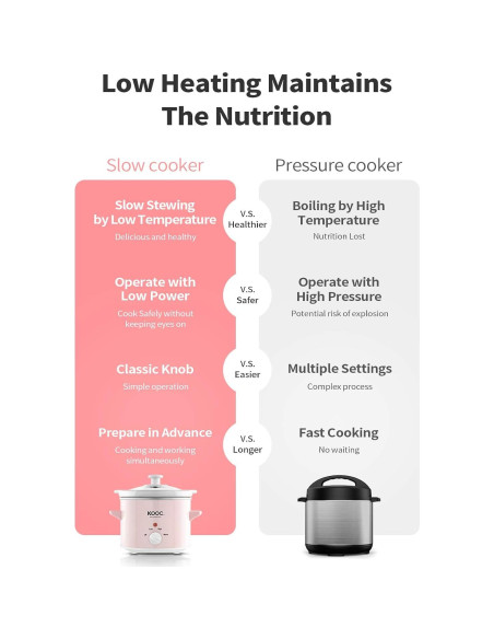 Olla de Cocción Lenta KOOC 2QT Rosa con Forros Incluidos Olla de Cocción Lenta KOOC 2QT Rosa con Forros Incluidos