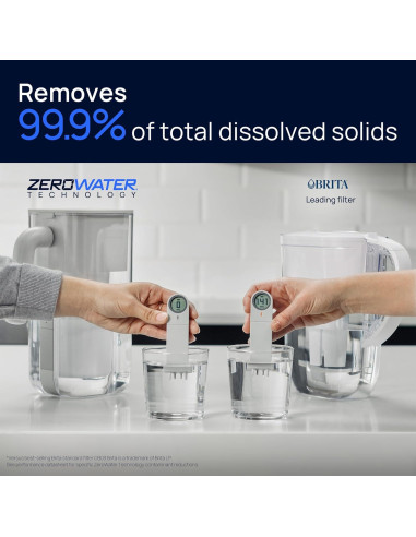 Jarra filtradora de agua Culligan ZeroWater 8 tazas 5 etapas
