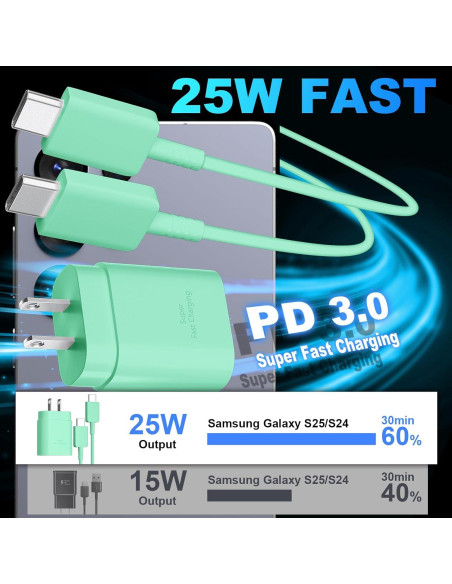Cargador Rápido USB C Samsung 25W + Cable 2m Verde Cargador Rápido USB C Samsung 25W + Cable 2m Verde