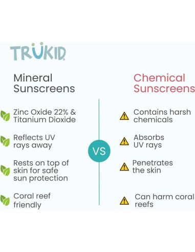 Protector Solar Mineral TruKid SPF 50 - 100ml para Niños