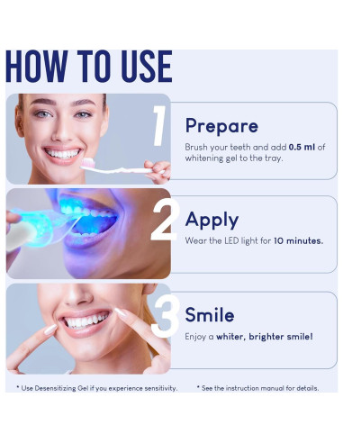 Kit Blanqueamiento Dental VieBeauti LED 35% Peróxido Menta