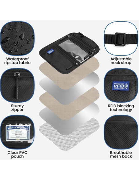 Porta Pasaporte RFID SPOSAFE Negro y Gris - Billetera Oculta Porta Pasaporte RFID SPOSAFE Negro y Gris - Billetera Oculta