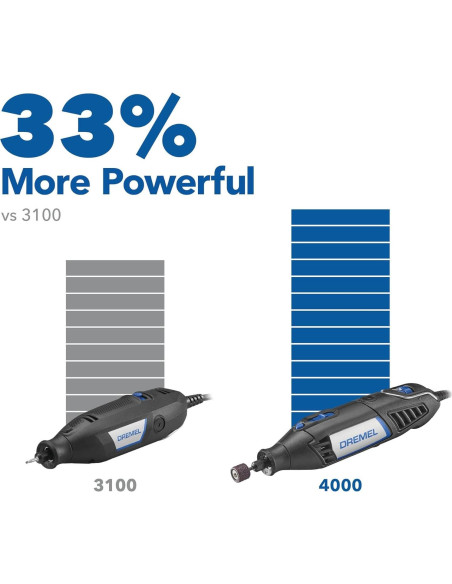 Dremel 4000 Kit de Herramienta Rotativa 26 Piezas 175W Dremel 4000 Kit de Herramienta Rotativa 26 Piezas 175W