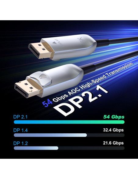 Cable DisplayPort de Fibra 2.1 Lan-SK 1.83m 54Gbps 8K 60Hz Cable DisplayPort de Fibra 2.1 Lan-SK 1.83m 54Gbps 8K 60Hz