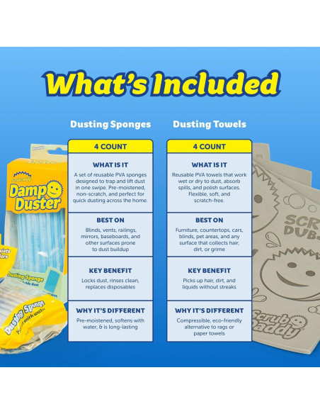Paquete de 8 Esponjas y Toallas Damp Duster Scrub Daddy Paquete de 8 Esponjas y Toallas Damp Duster Scrub Daddy
