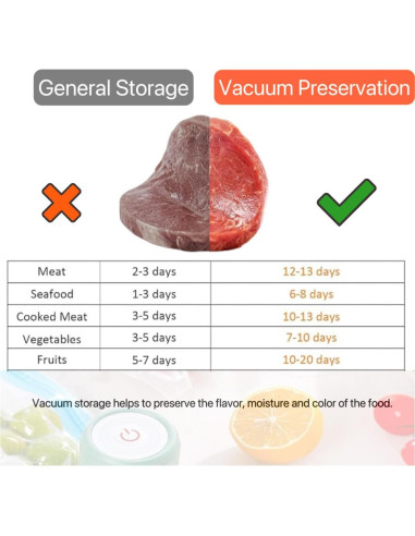 Bolsas Sous Vide Reutilizables HOMYLAND 25pcs 150g