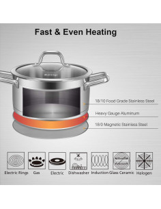 Olla de Sopa Duxtop Acero Inoxidable 3.97L Inducción 2