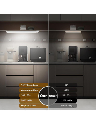Luz LED Bajo Gabinete Inalámbrica SyouHome 39.88 cm Sensor Movimiento
