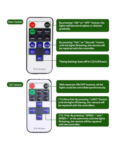 Kit de Luces LED AIBOO 12V 6 Piezas Regulables 2700K