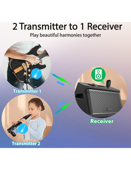 Sistema Inalámbrico WENTELMUSIC A8-2 para Guitarra Eléctrica Sistema Inalámbrico WENTELMUSIC A8-2 para Guitarra Eléctrica