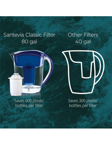 Jarra de Filtro de Agua Alcalina Santevia Classic 9 Tazas