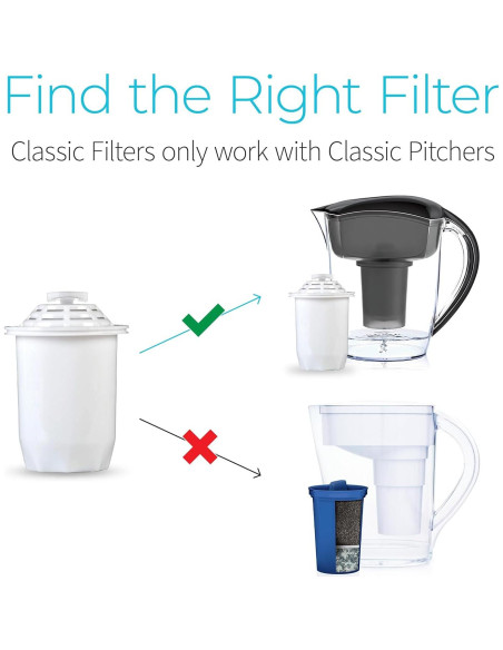 Jarra de Filtro de Agua Alcalina Santevia Classic 9 Tazas Jarra de Filtro de Agua Alcalina Santevia Classic 9 Tazas