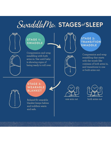 SwaddleMe Original Swaddle Pequeño 0-3 Meses 2-Pack Rayas Grises