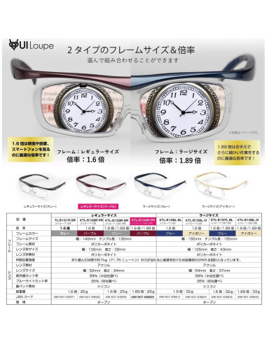 Lupa Kenko KTL-5102R-PR 1.6X Púrpura Berry Tamaño Regular