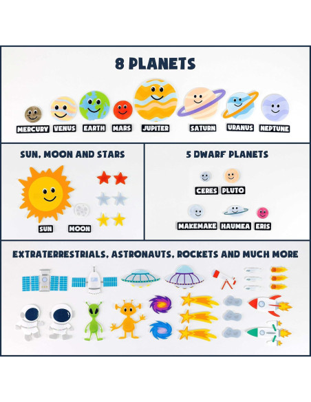 Sistema Solar para Niños BONNYCO con 61 Figuras de Fieltro Sistema Solar para Niños BONNYCO con 61 Figuras de Fieltro