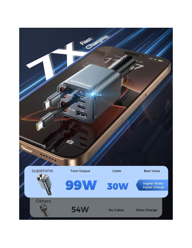 Cargador de Coche SUPERONE 6 en 1 99W USB C Rápido