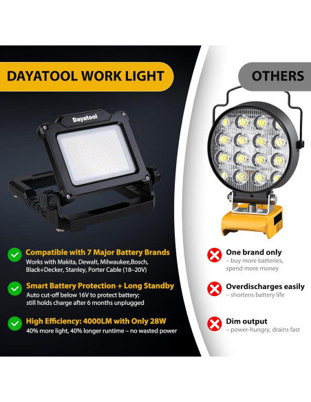 Luz de Trabajo Portátil LED 4000 Lúmenes DAYATOOL Inalámbrica Luz de Trabajo Portátil LED 4000 Lúmenes DAYATOOL Inalámbrica