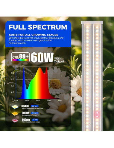 Luz de Cultivo Barrina TX-S60 60W 4FT Espectro Completo