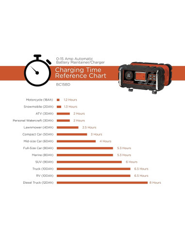 Cargador de Batería Automático Black+Decker BC15BD 15A 12V