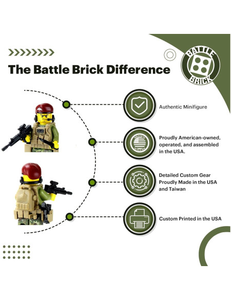 Minifigura Paracaidista Británico Battle Brick 4.1cm Minifigura Paracaidista Británico Battle Brick 4.1cm