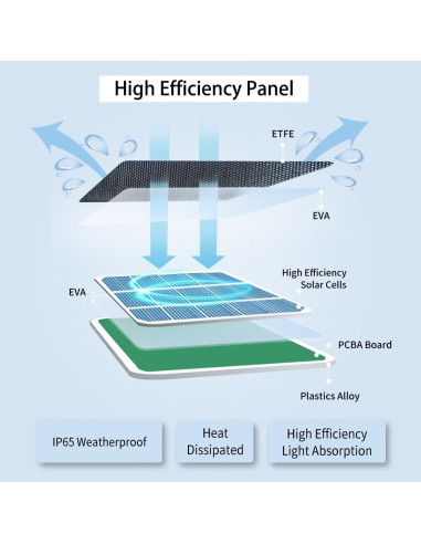 Cargador Solar JJMASEE para Cámaras Arlo y EufyCam 1 Pack