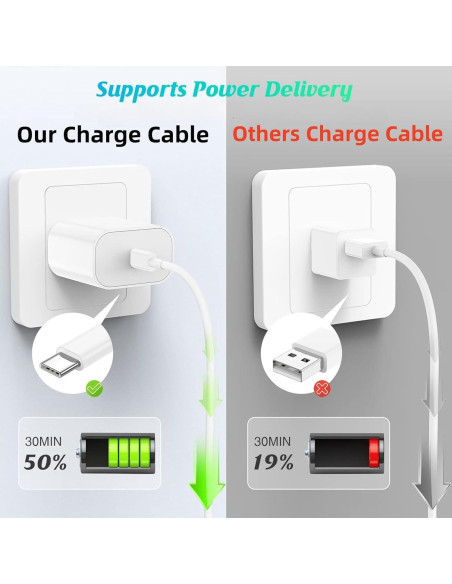 Cable USB C a Lightning 20 pies Setolgh 27W carga rápida Cable USB C a Lightning 20 pies Setolgh 27W carga rápida