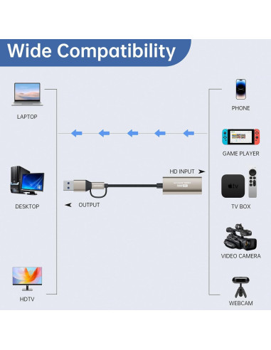 Tarjeta de Captura de Video AGFINEST HDMI a USB-C 4K 60FPS