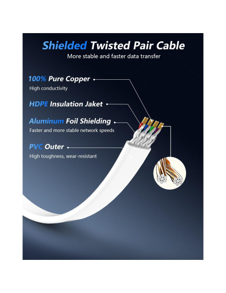 Cable Ethernet Cat 8 BUSOHE 1 Pie 2 Paquete 40Gbps SFTP Cable Ethernet Cat 8 BUSOHE 1 Pie 2 Paquete 40Gbps SFTP
