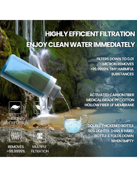 Botella de Agua Plegable Joypur K8801 con Filtro 700ml Azul Botella de Agua Plegable Joypur K8801 con Filtro 700ml Azul