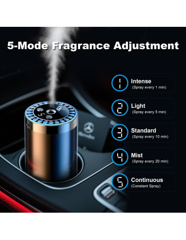 Ambientador de Aire para Auto Inteligente Hilton Garden 50ml