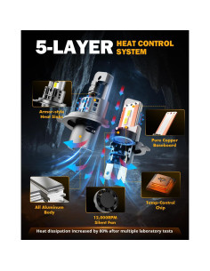 Luces de Niebla Auxbeam H4 Q25 20000 Lúmenes 12V Impermeables 2