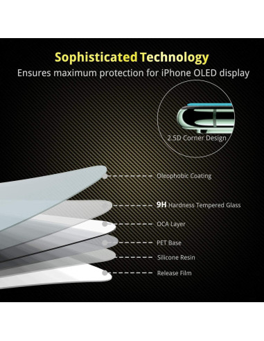 Protector de Pantalla Vidrio Templado Natbok para Fujifilm Instax Wide EVO - 2 Unidades